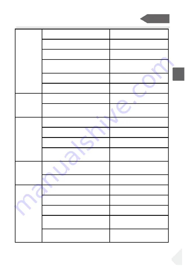 Haier HTW5618 Series User Manual Download Page 775