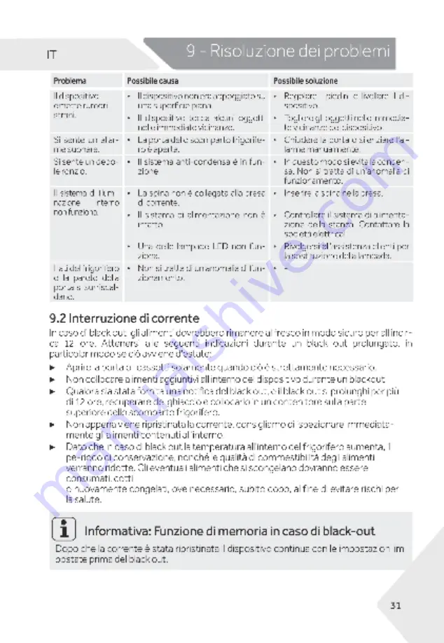 Haier HTW7720ENPT User Manual Download Page 155