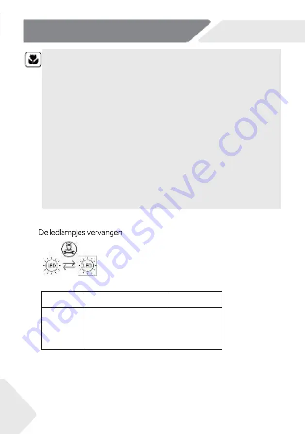 Haier HTW7720ENPT User Manual Download Page 226