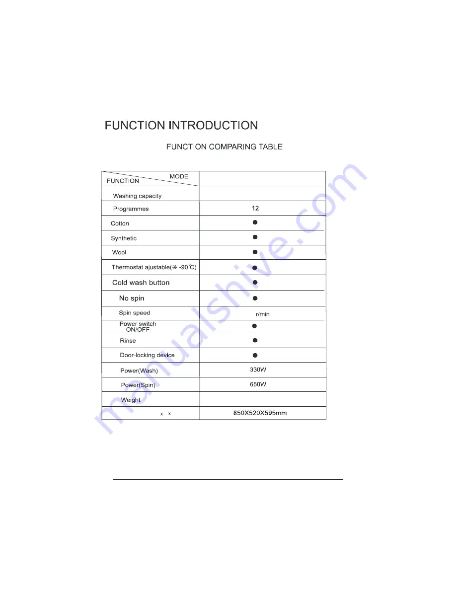 Haier HU-HA501 Instructions For Installation And Operation Manual Download Page 4