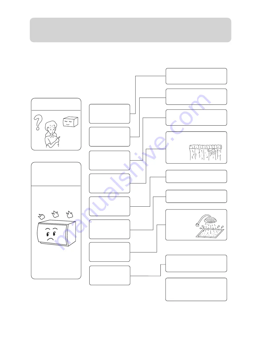 Haier HW-07LF03 Operation Manual Download Page 9