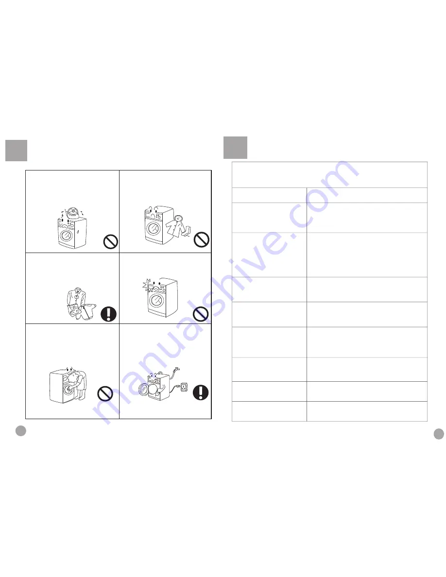 Haier HW-B1460 Bedienungsanleitung Download Page 5