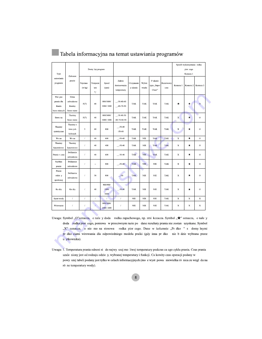 Haier HW-B1470 User Manual Download Page 11