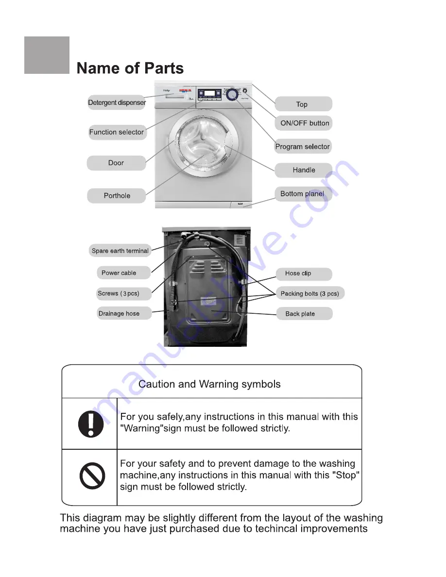 Haier HW-B1470TVE-F Скачать руководство пользователя страница 2