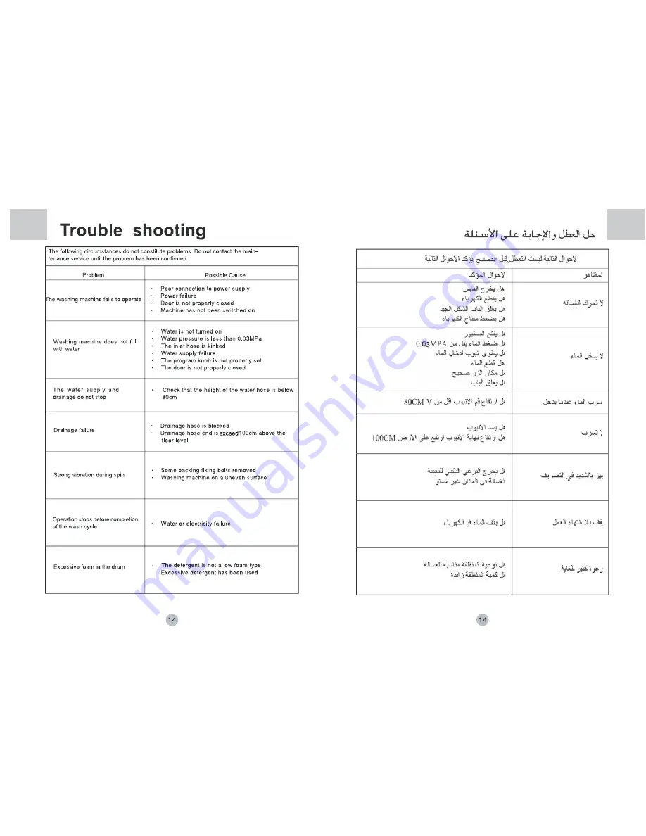 Haier HW-C1070TVE User Manual Download Page 16