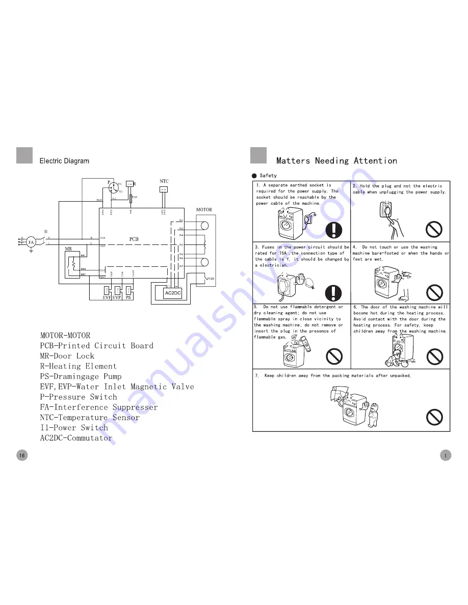 Haier HW-C1270TVE-U Manual Download Page 3