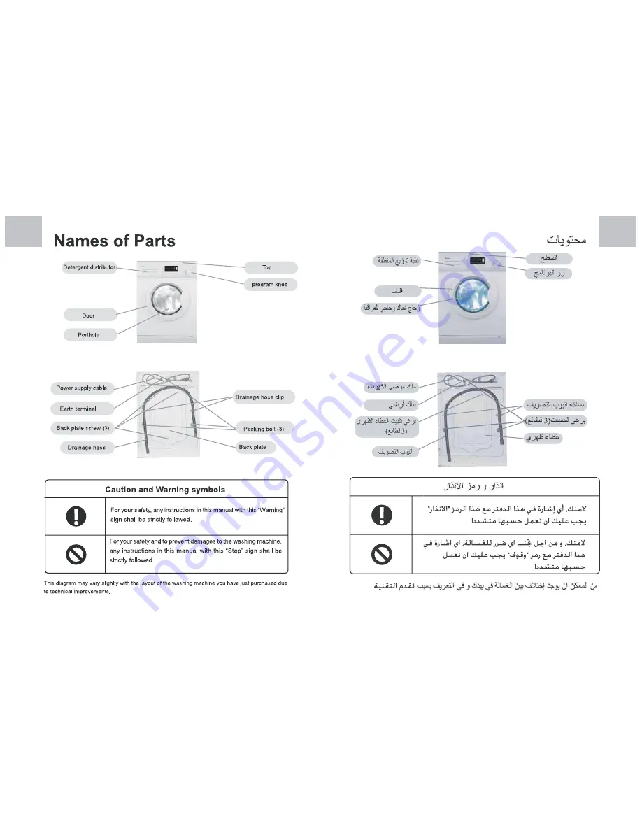 Haier HW-D1070TVE User Manual Download Page 2