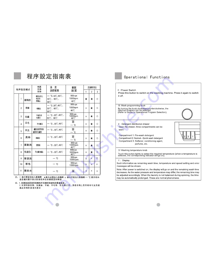 Haier HW-D1260TVE Скачать руководство пользователя страница 12