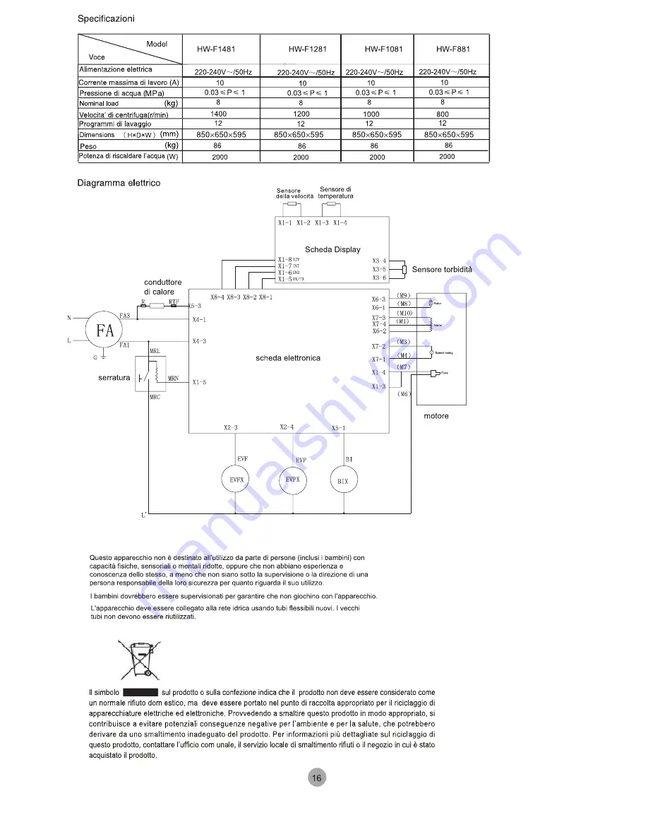 Haier HW-F1481 ME User Manual Download Page 18