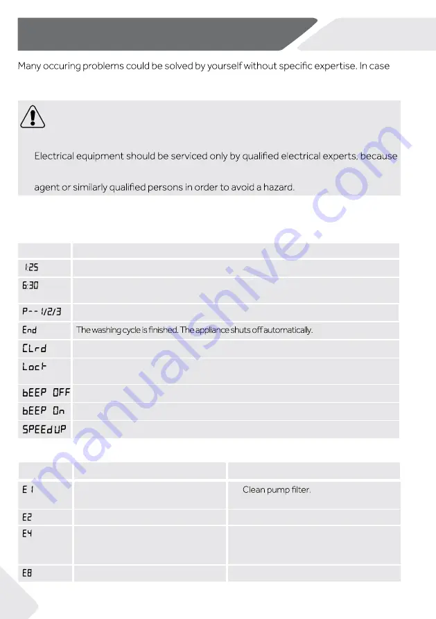 Haier HW07-CP1439 Скачать руководство пользователя страница 22