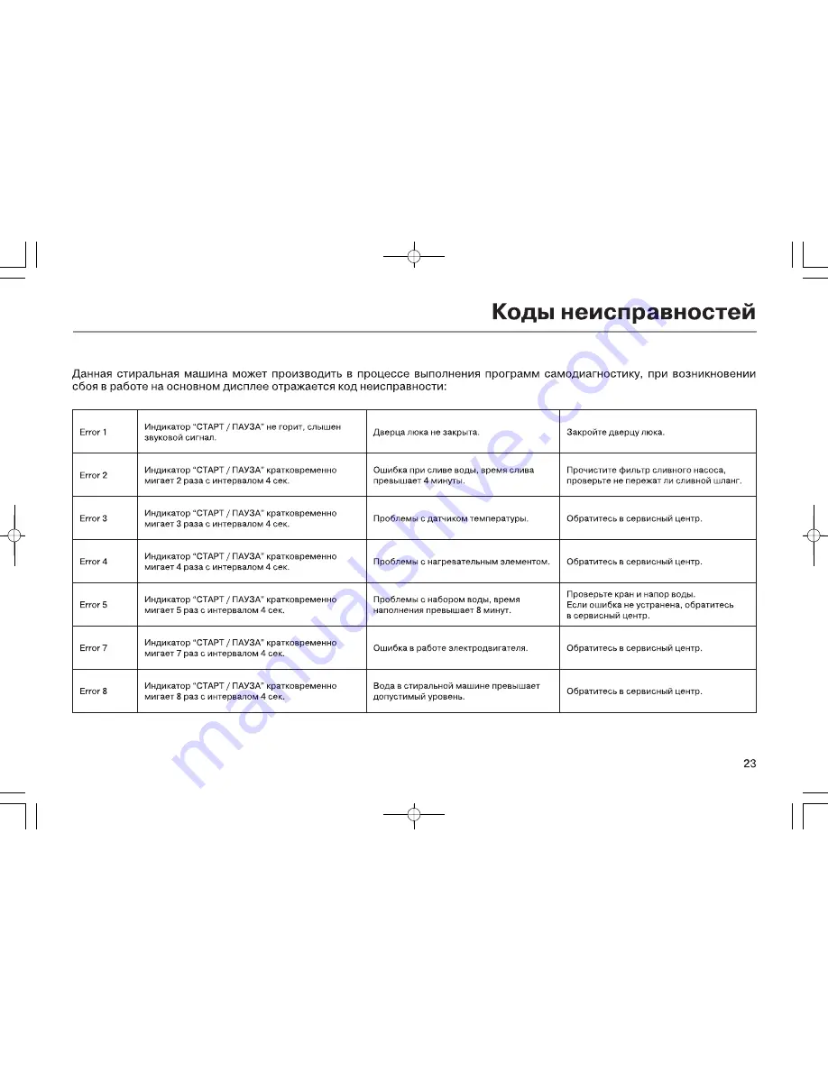 Haier HW50-810 Скачать руководство пользователя страница 25