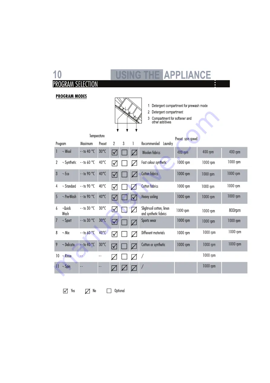 Haier HW60-1202D User Manual Download Page 30