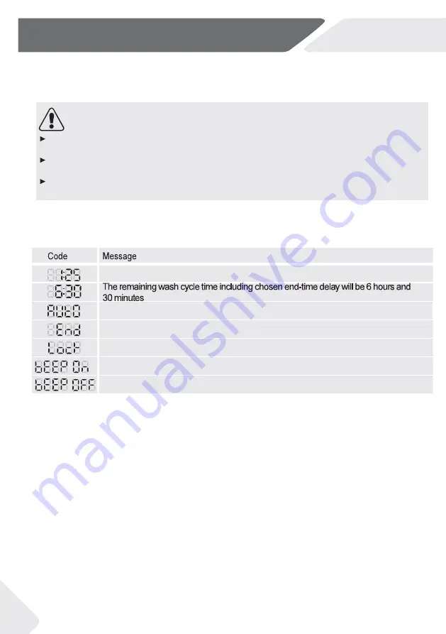 Haier HW80-B14876 User Manual Download Page 22