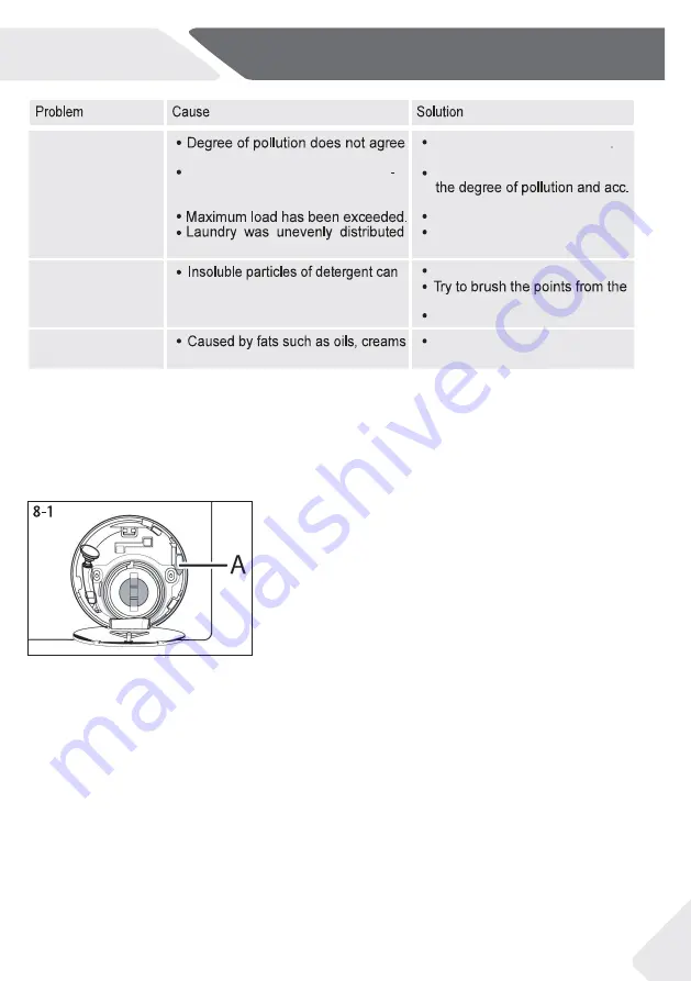 Haier HW80-DM14876TNZP Скачать руководство пользователя страница 25