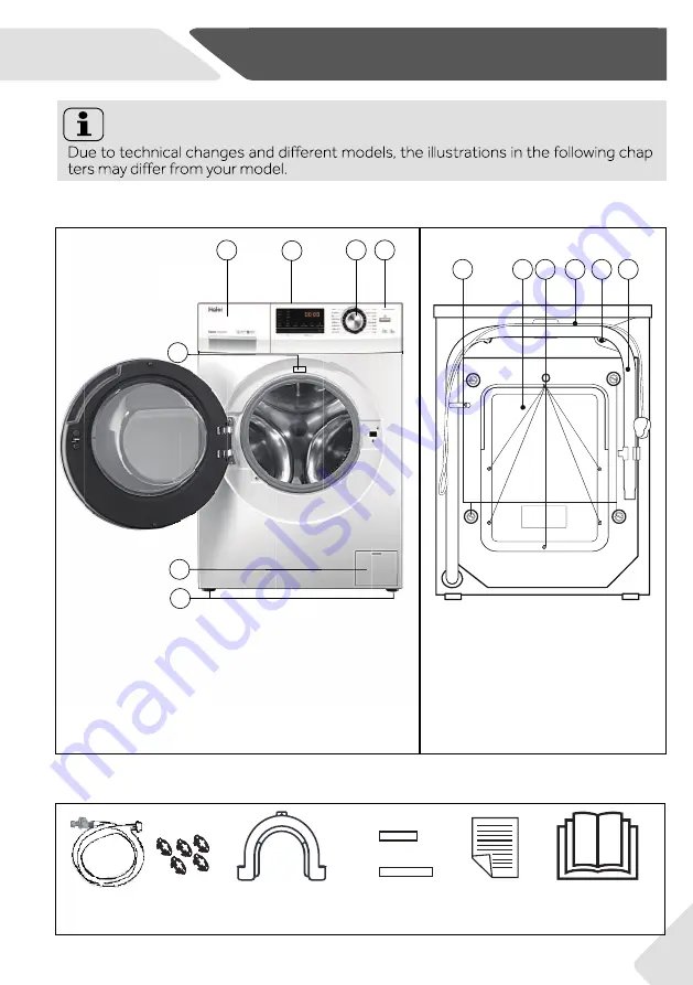 Haier HW90-B14636N Скачать руководство пользователя страница 7