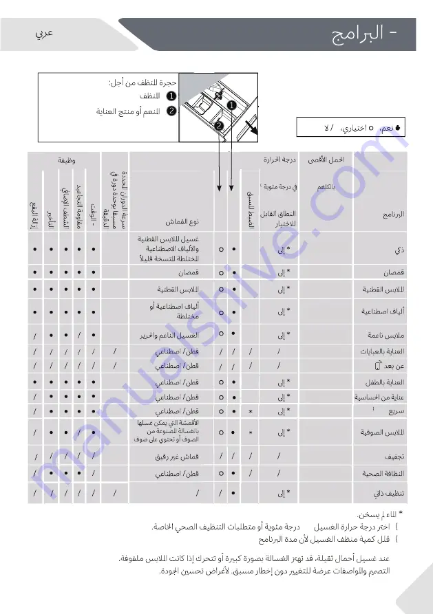 Haier HW90 User Manual Download Page 57