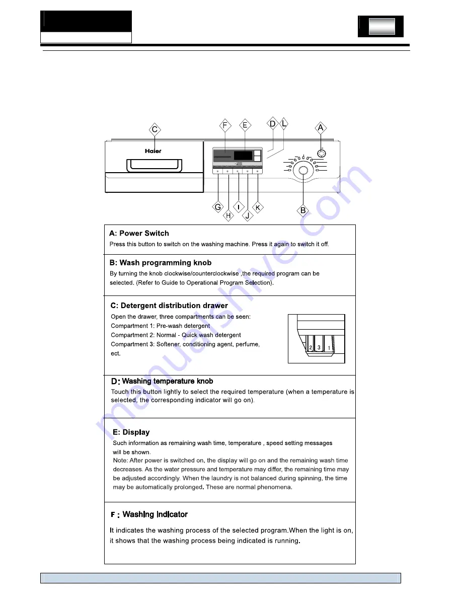 Haier HWD-D1200TXVE-S Скачать руководство пользователя страница 15