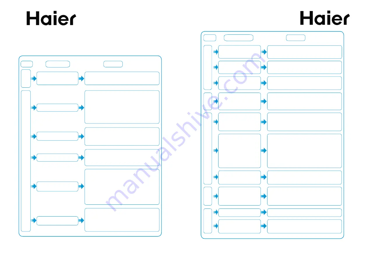 Haier HWD100-1297HS Operating Instructions Manual Download Page 13