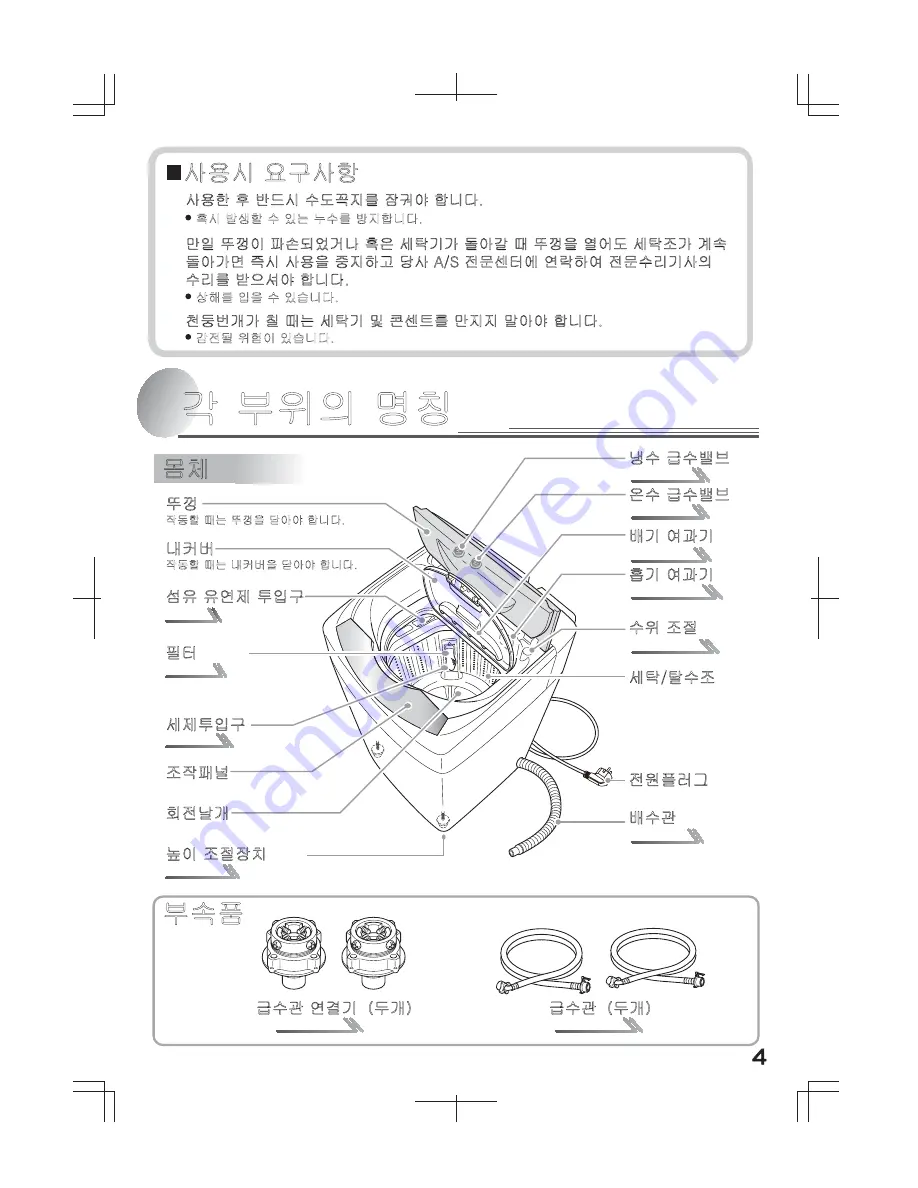 Haier HWM-G42A User Manual Download Page 5