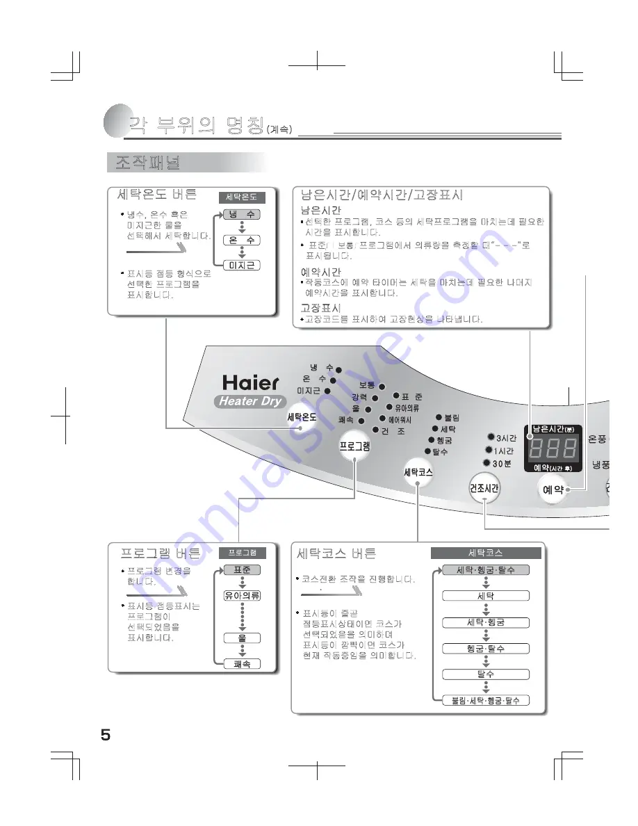 Haier HWM-G42A User Manual Download Page 6