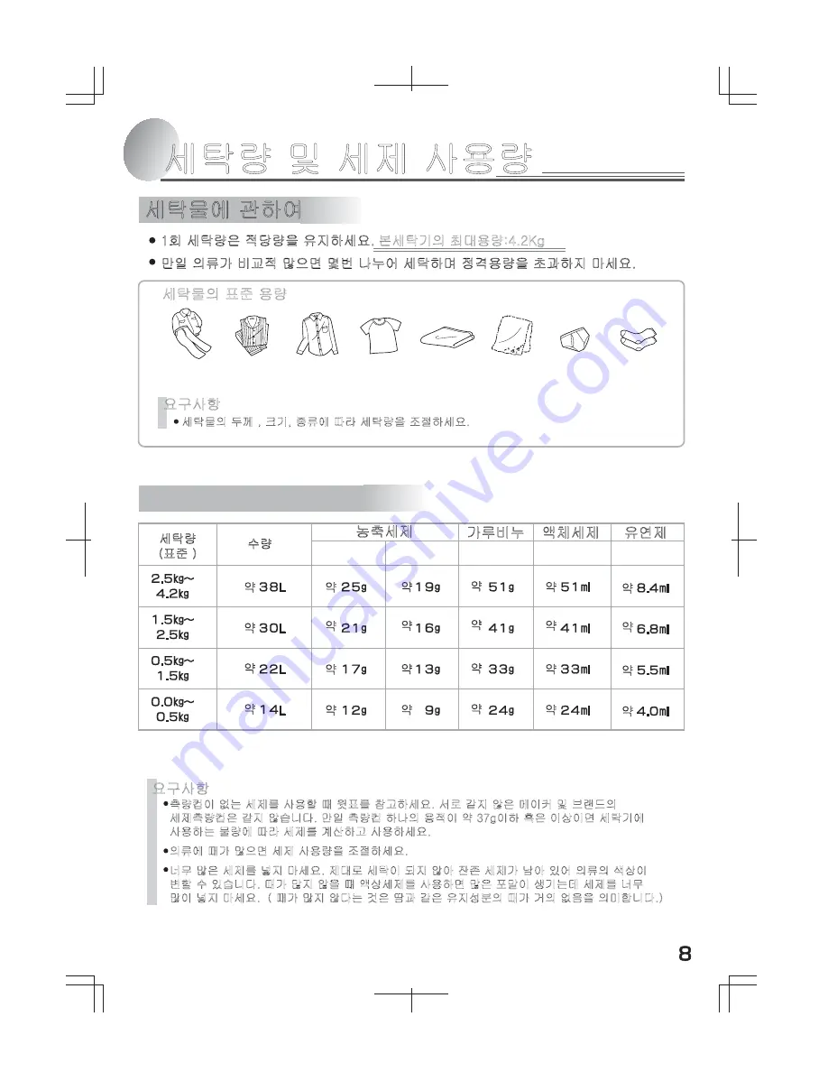 Haier HWM-G42A User Manual Download Page 9