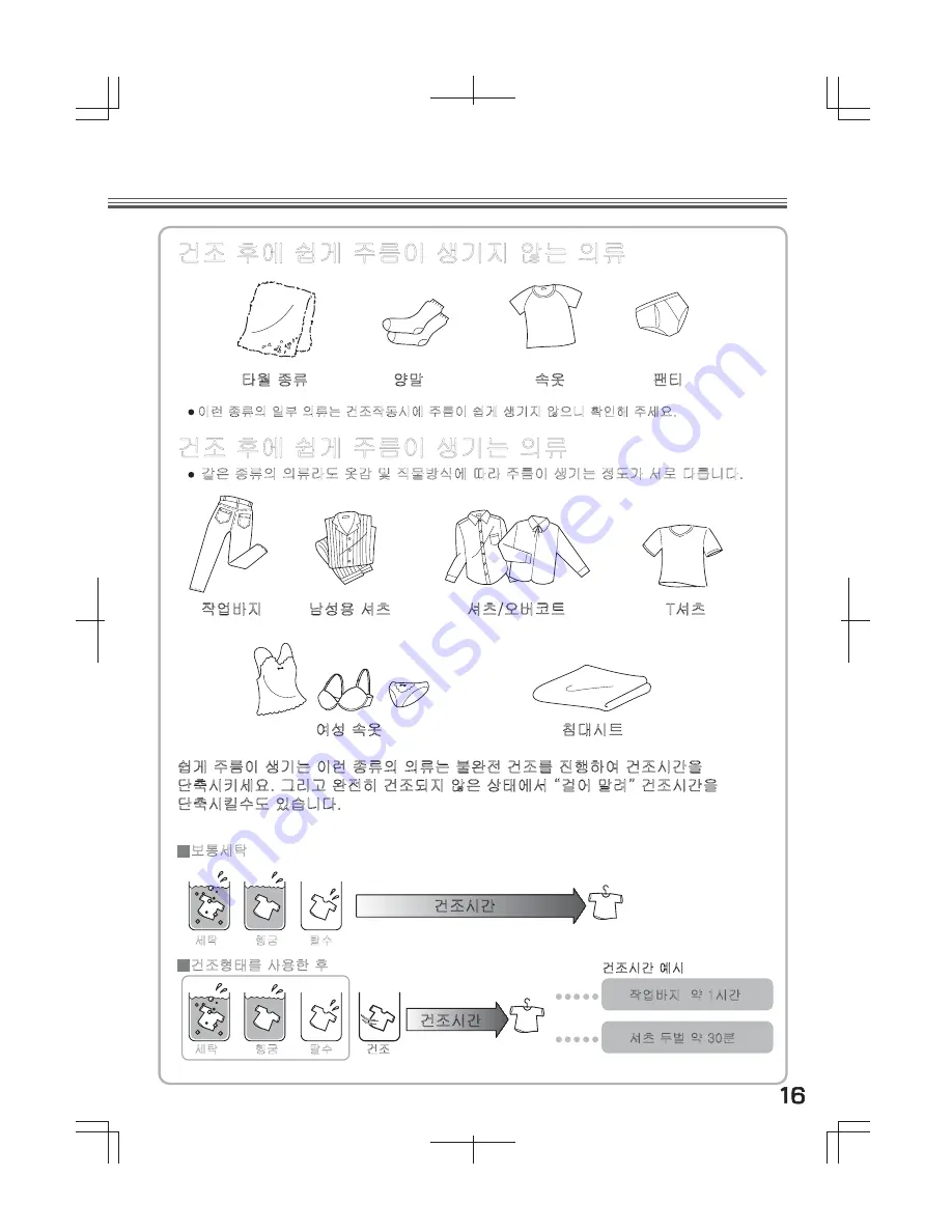 Haier HWM-G42A User Manual Download Page 17