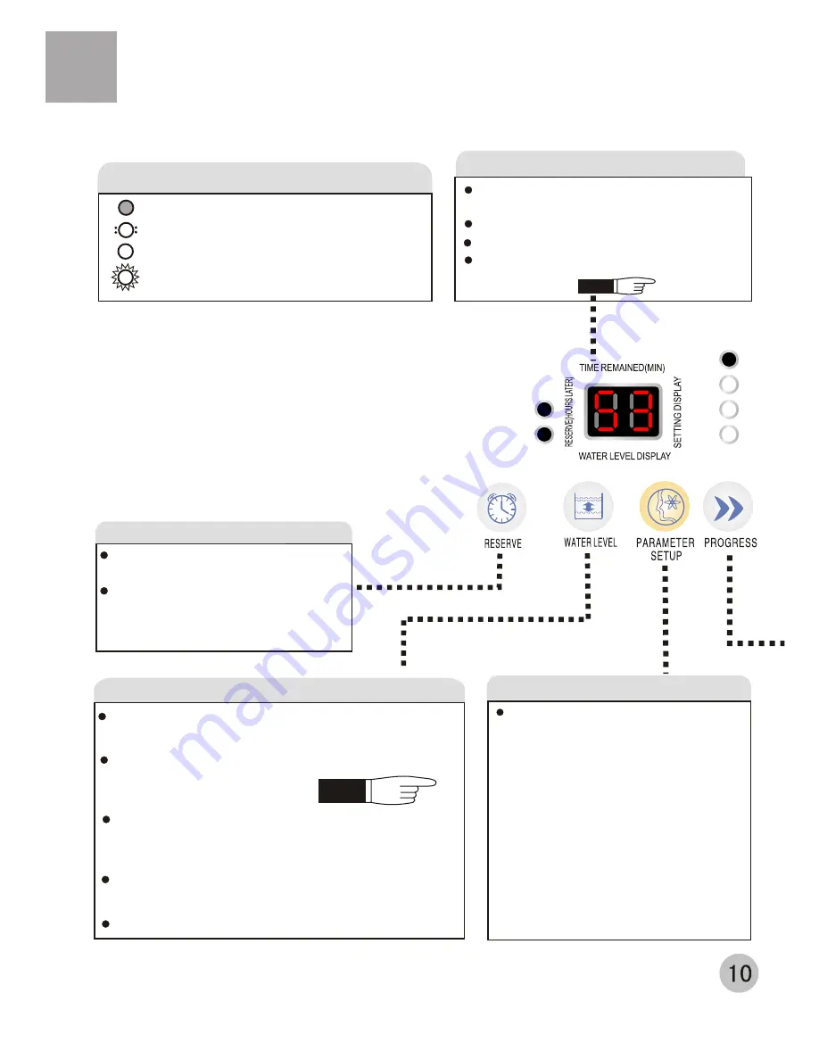 Haier HWM70-10A Скачать руководство пользователя страница 12