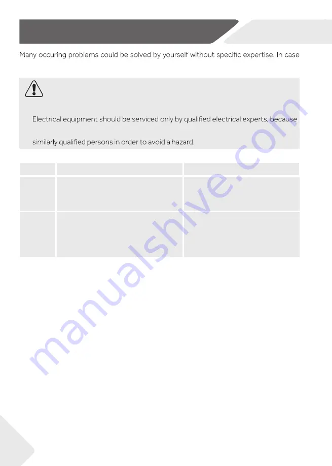 Haier HWS77GDAU1 User Manual Download Page 30