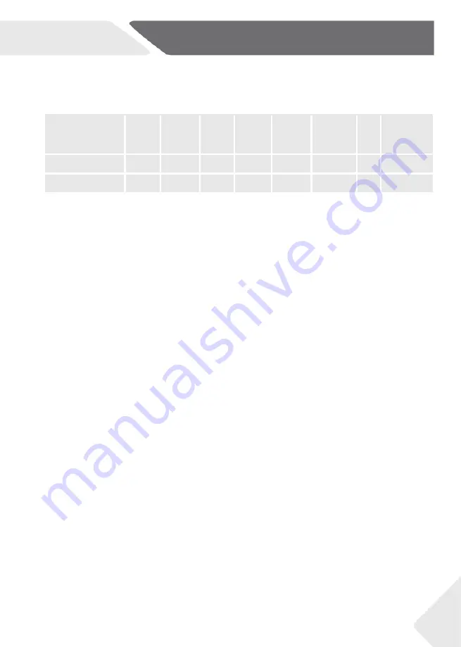 Haier HWS77GDAU1 User Manual Download Page 145