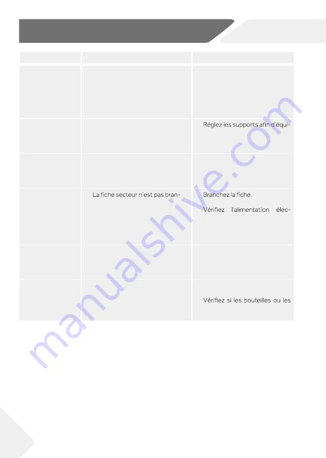 Haier HWS79GDG User Manual Download Page 96