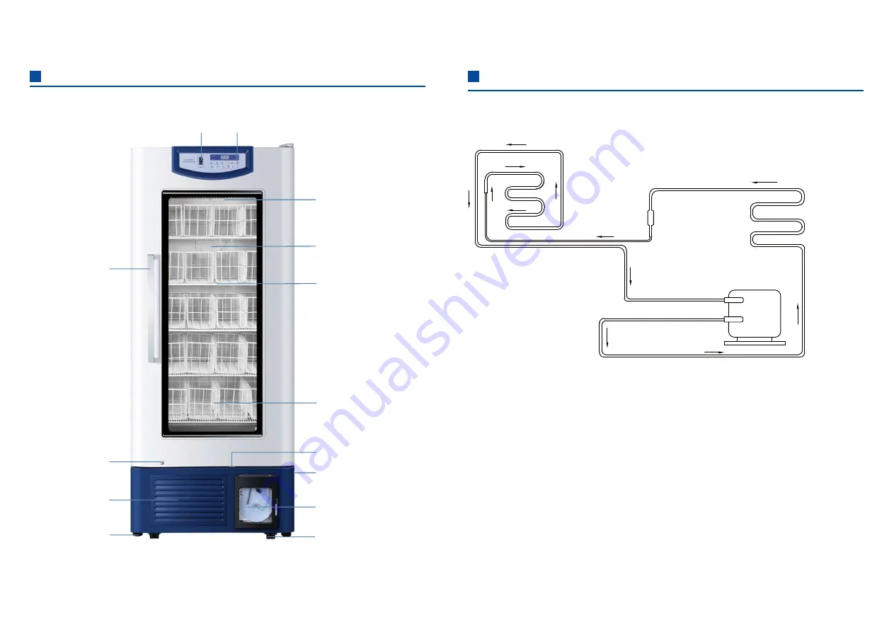 Haier HXC-106 Operation Manual Download Page 14