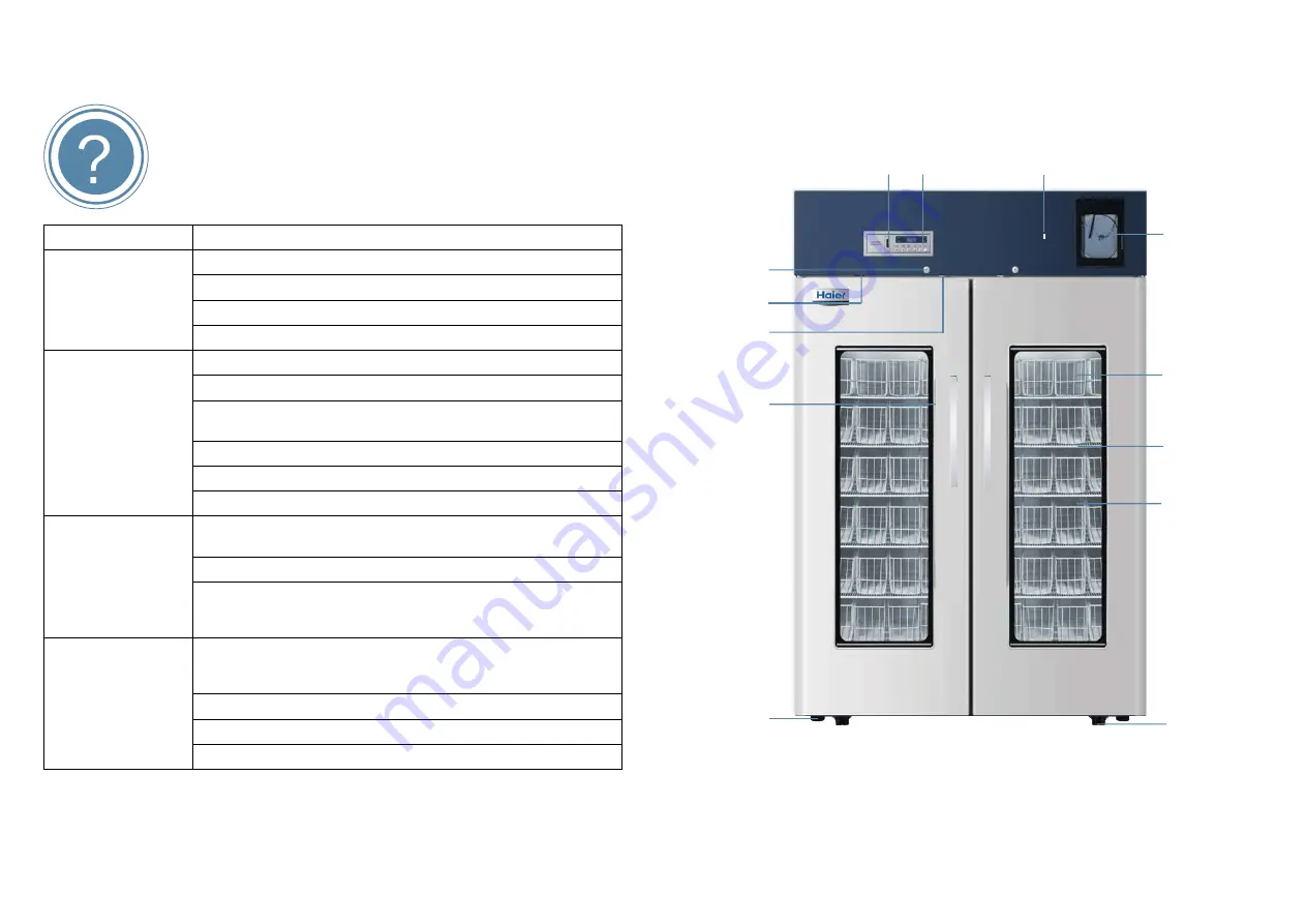 Haier HXC-106 Operation Manual Download Page 15