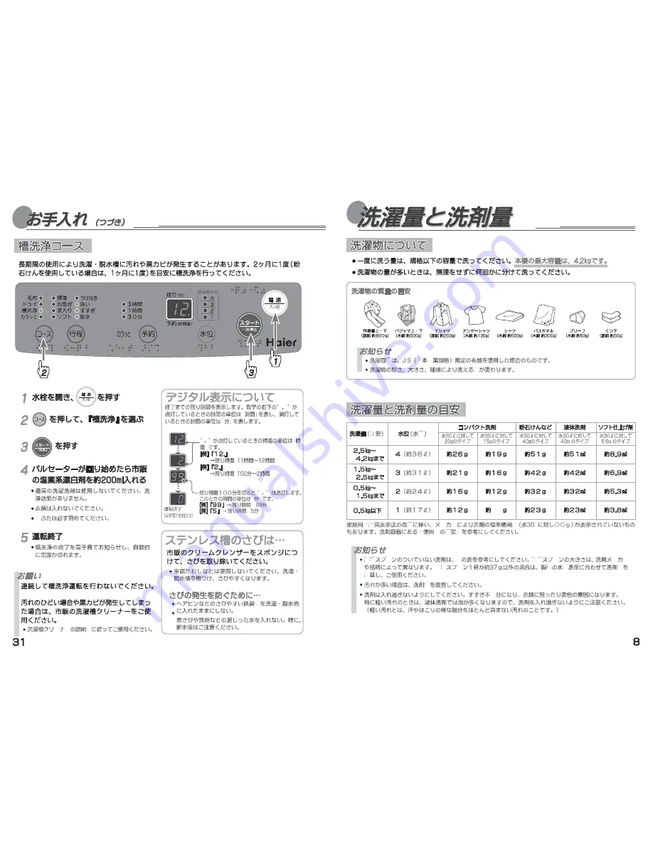 Haier JW-K42A-UM Manual Download Page 9