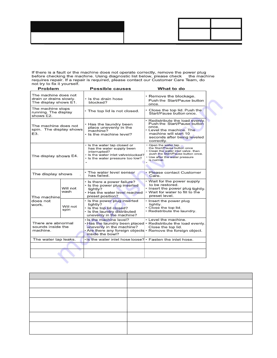 Haier LMA9020WGAB0 Service Manual Download Page 16