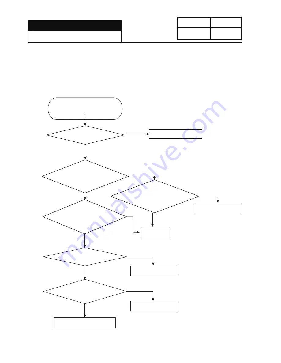 Haier LMA9020WGAB0 Service Manual Download Page 17