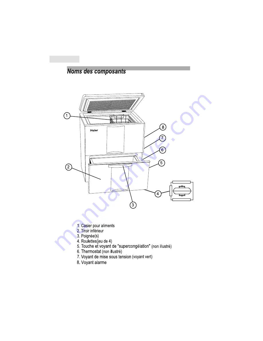 Haier LW-184-S4 Notice D'Utilisation Download Page 5