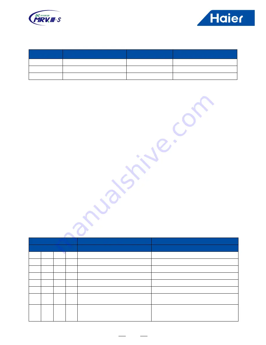 Haier MRVII-S AU482FIERA Installation & Maintenance Instructions Manual Download Page 33