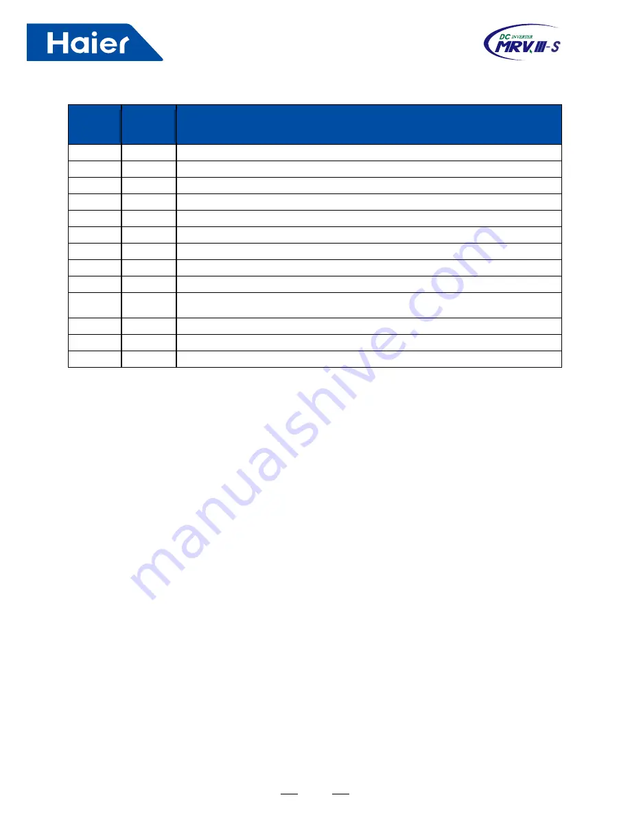 Haier MRVII-S AU482FIERA Installation & Maintenance Instructions Manual Download Page 46