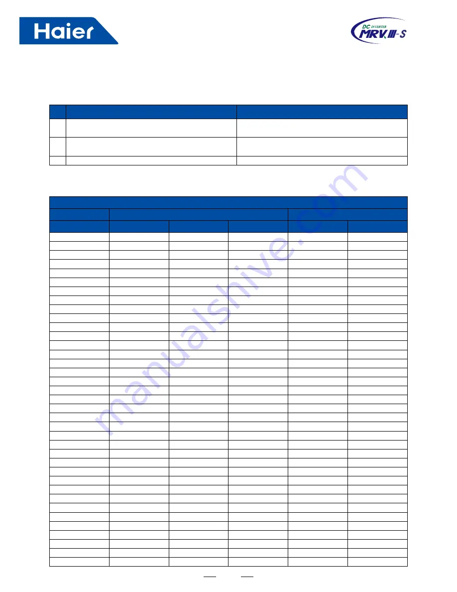 Haier MRVII-S AU482FIERA Installation & Maintenance Instructions Manual Download Page 60