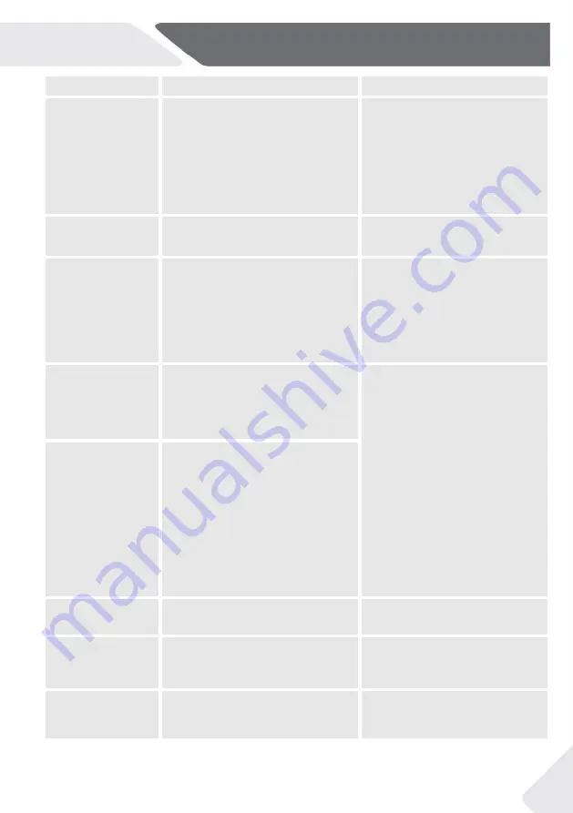 Haier MultiDoor FD 90 7 Pro Series User Manual Download Page 67