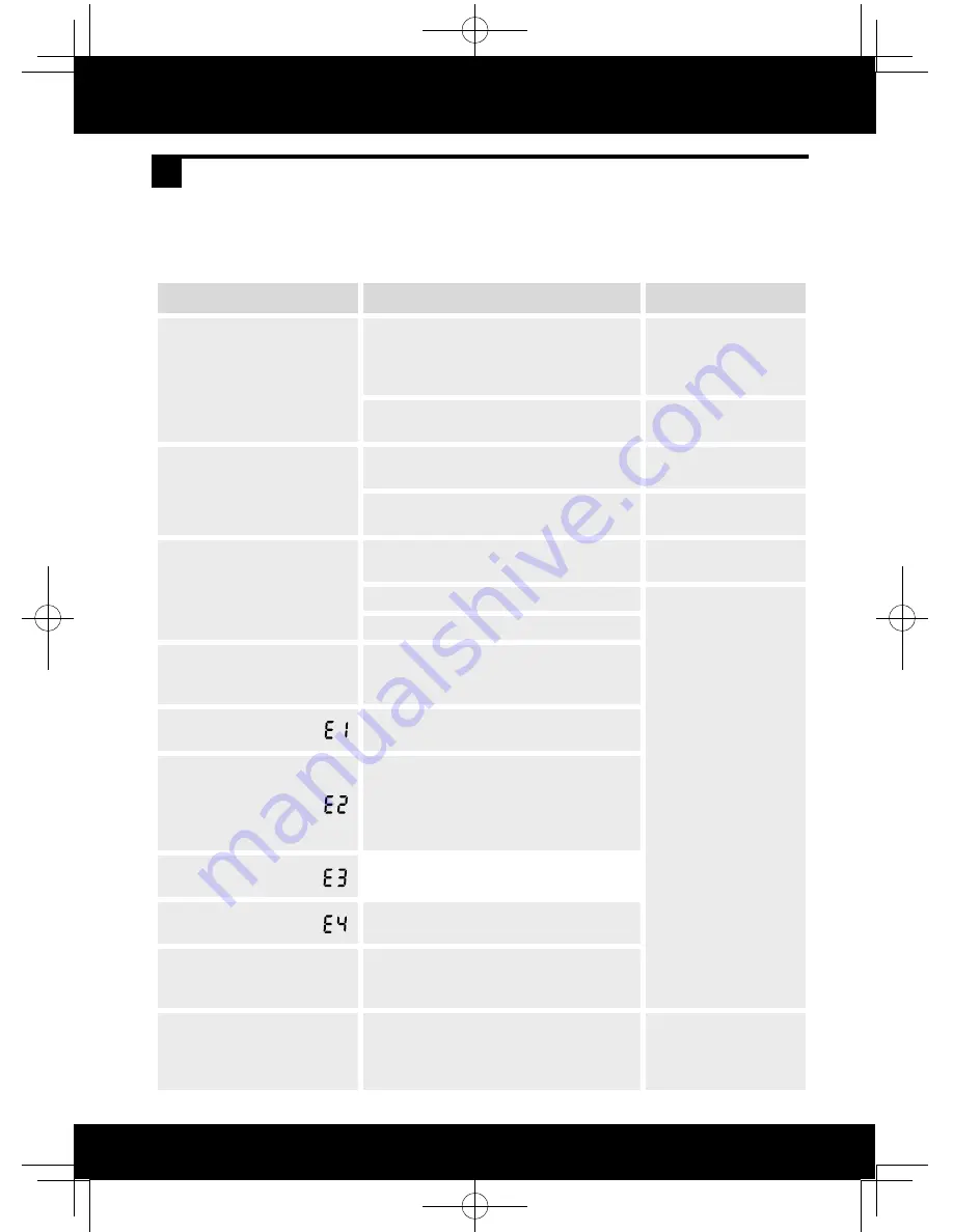 Haier PJF2-200 Operating	 Instruction Download Page 15