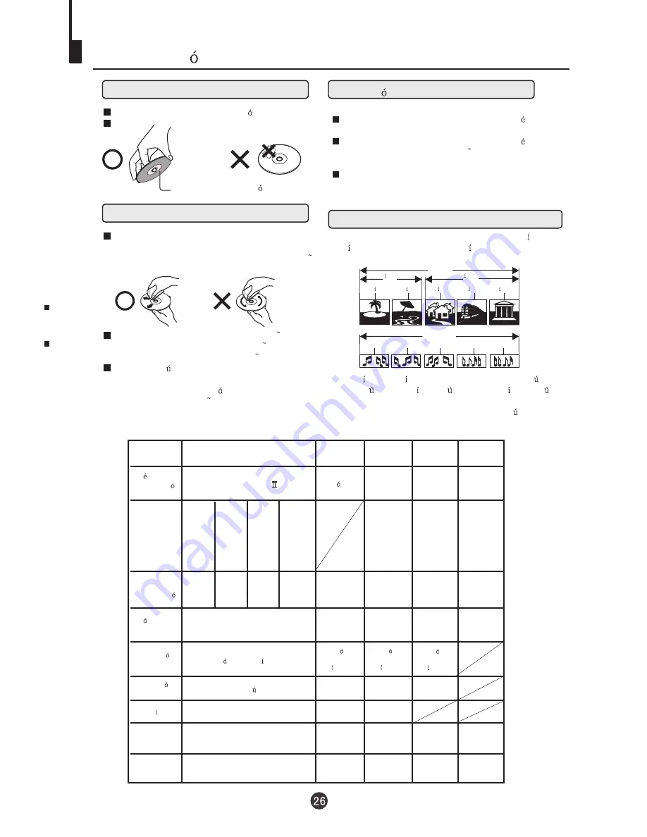 Haier TDC2015S Manual Del Usuario Download Page 28