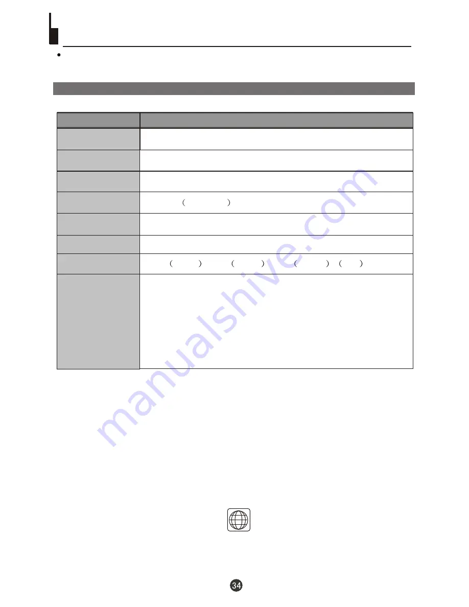 Haier TX-DM1420 Owner'S Manual Download Page 36