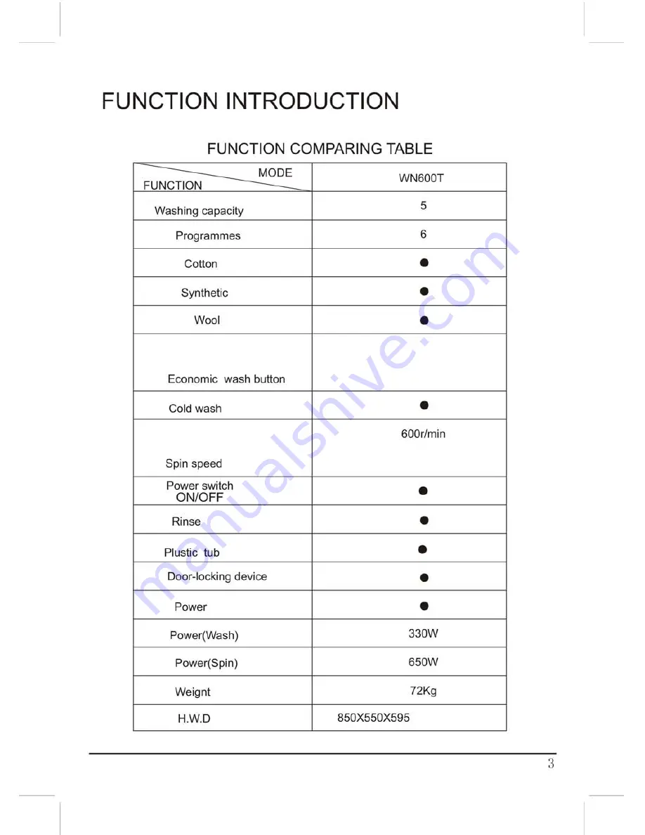 Haier WN600 User Manual Download Page 4