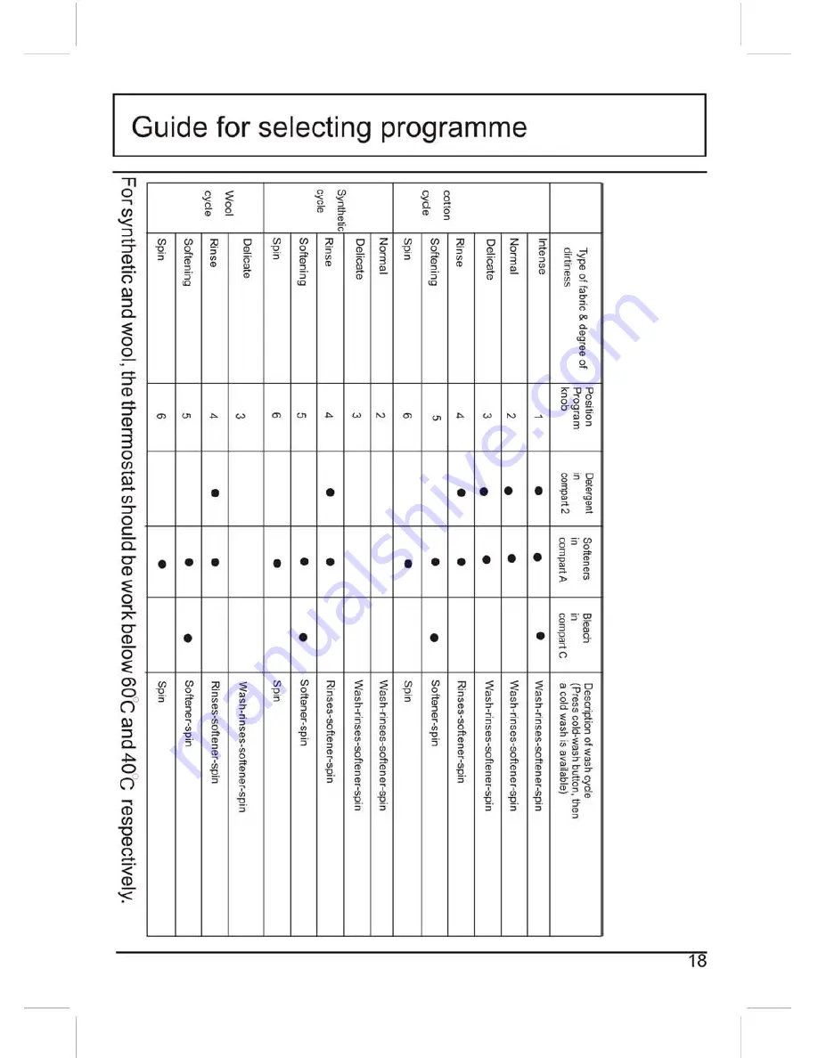 Haier WN600 User Manual Download Page 19