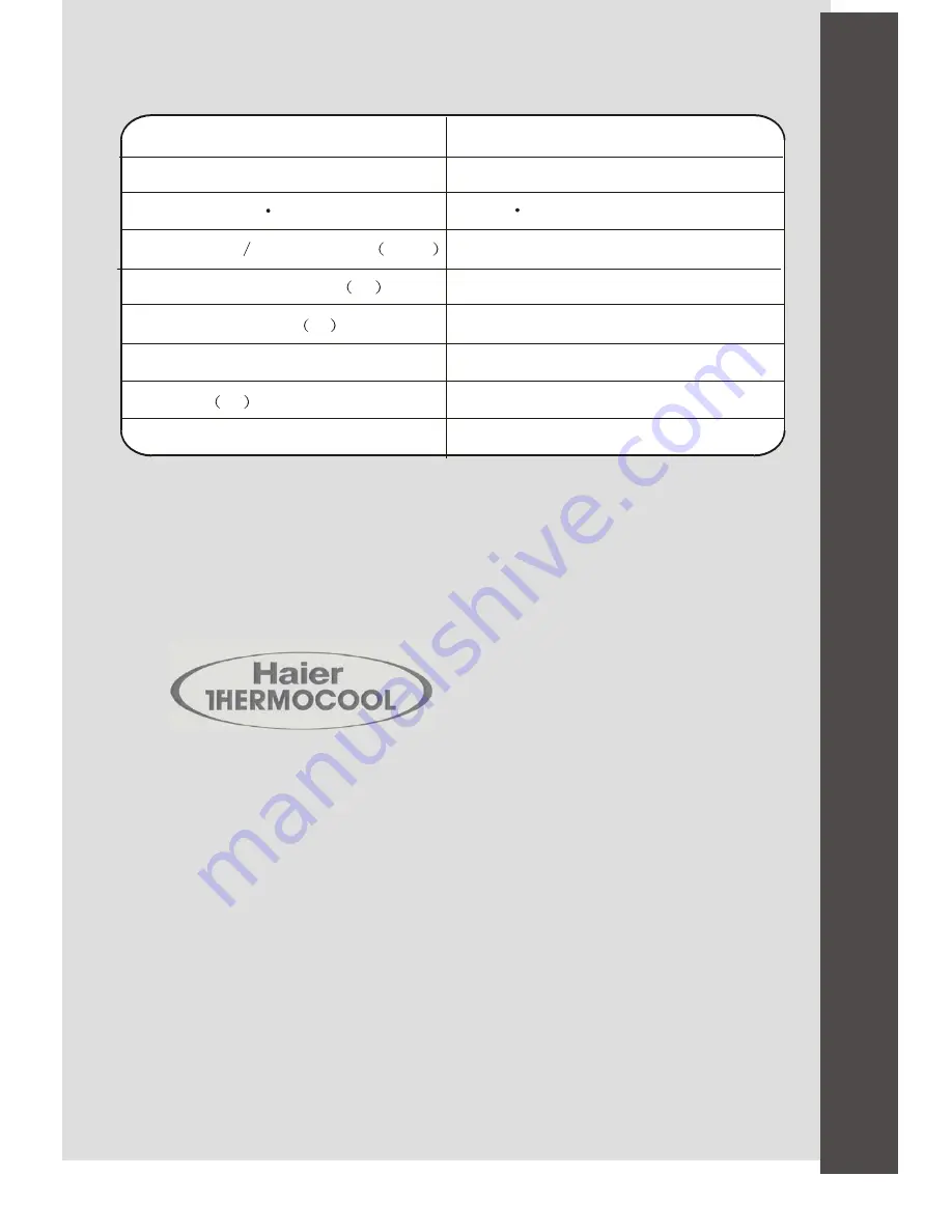 Haier XPB80-50 User Manual Download Page 12