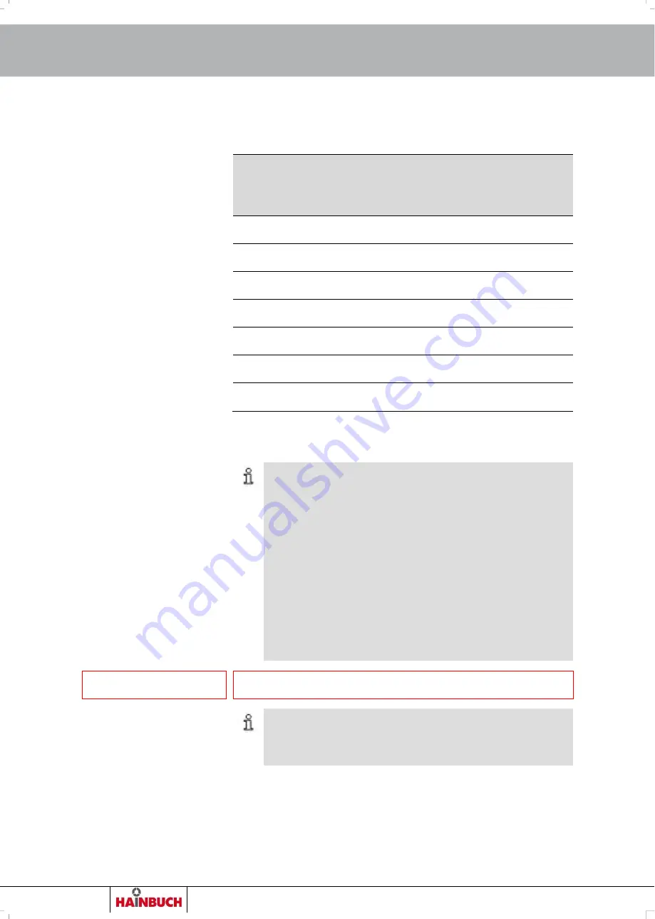 Hainbuch TOPlus mini Operating Instructions Manual Download Page 46