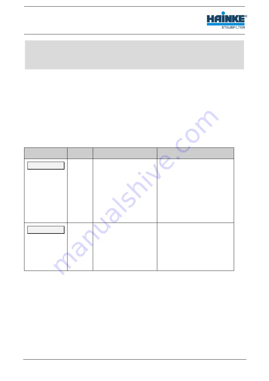 HAINKE IFC 30 Operating Instructions Manual Download Page 19