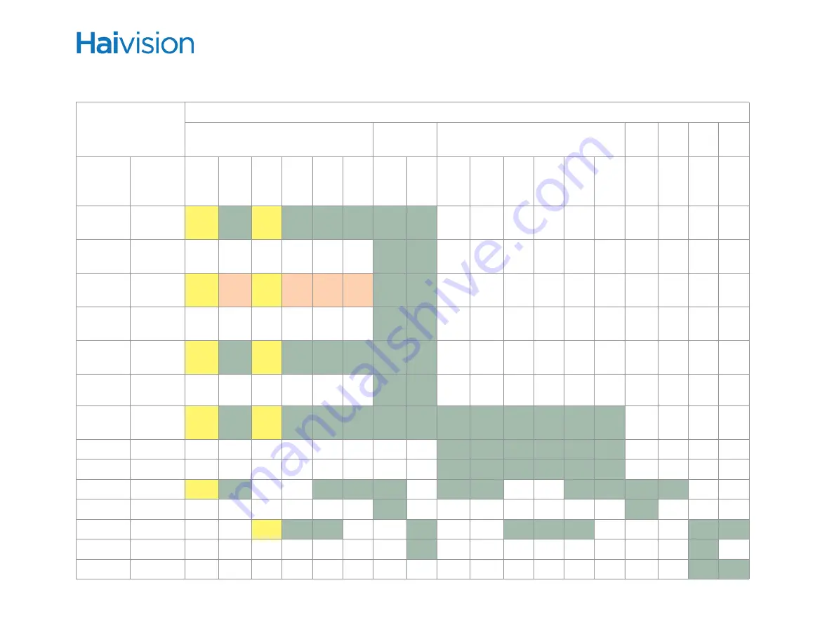 Haivision Makito X Скачать руководство пользователя страница 373