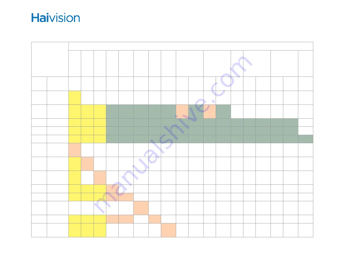 Haivision Makito X User Manual Download Page 375